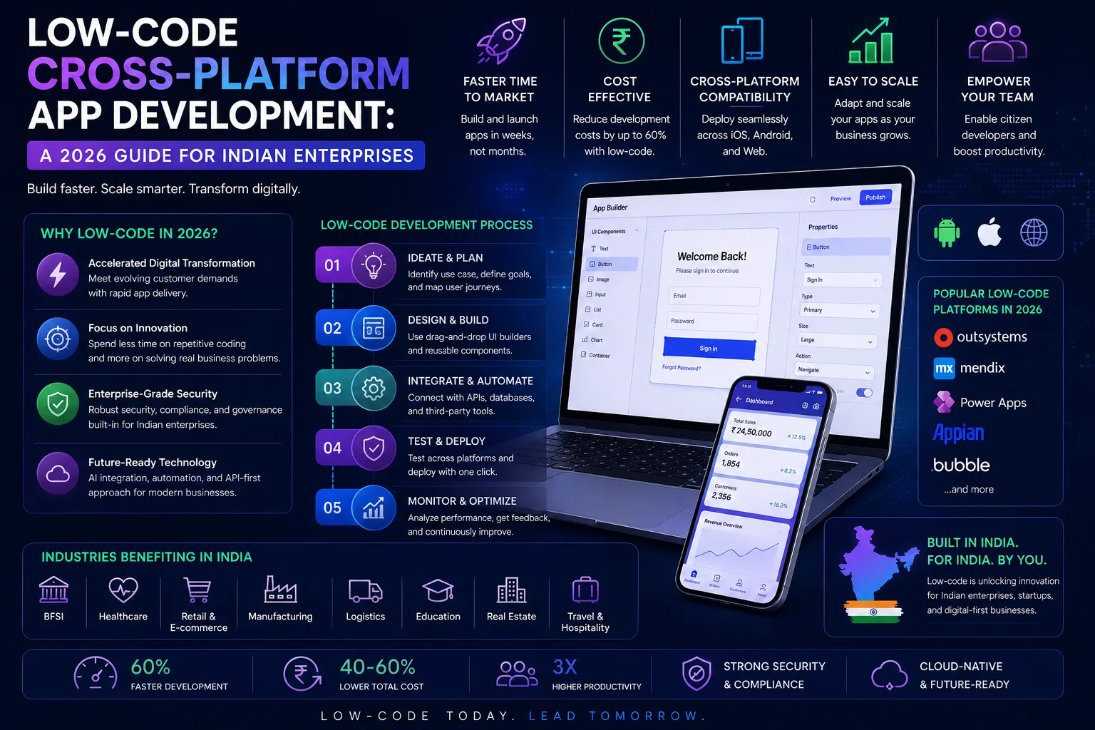 Low-Code Cross-Platform App Development: A 2026 Guide for Indian Enter